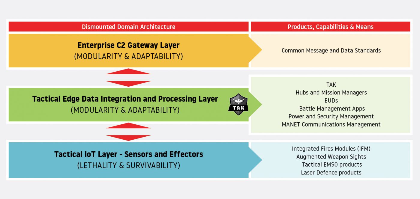 KWESST DISMOUNTED DIGITIZATION ARCHITECTURE